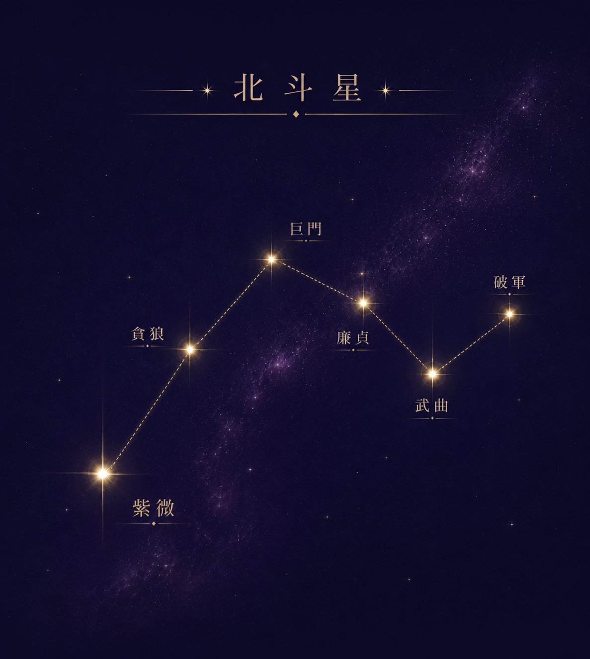 紫微斗数命盤イメージ